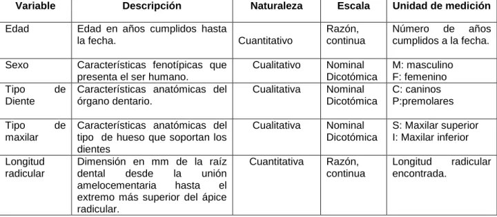 Cuadro 1. Descripción de Variables  