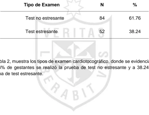 TABLA II 