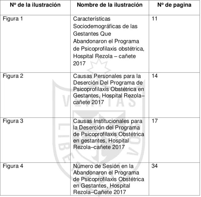 Figura 1  Características 