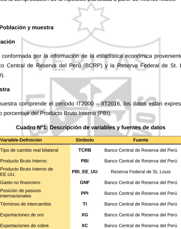 Cuadro N°1: Descripción de variables y fuentes de datos  