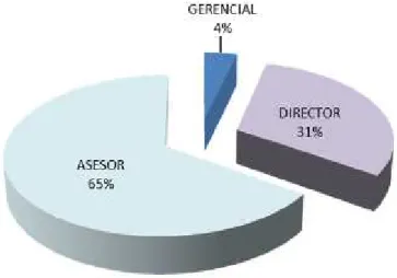 Tabla 5. Tiempo de servicio