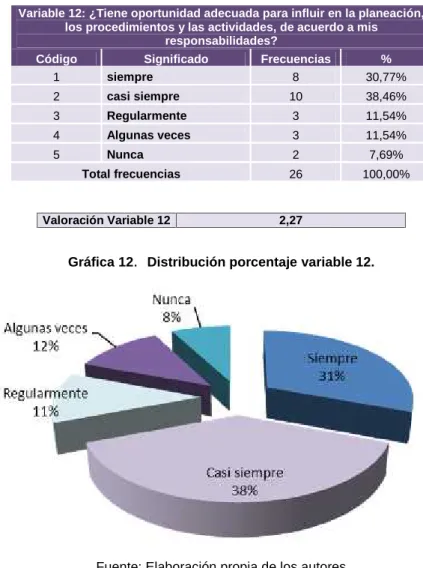 Tabla 12. Pregunta 12.
