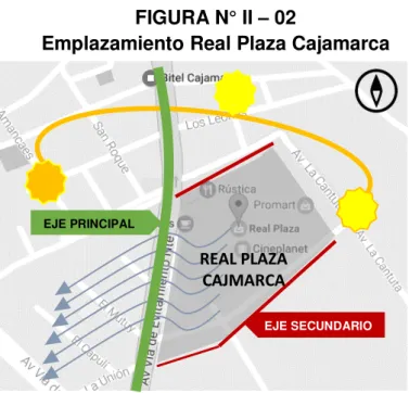 FIGURA N° II  – 02 