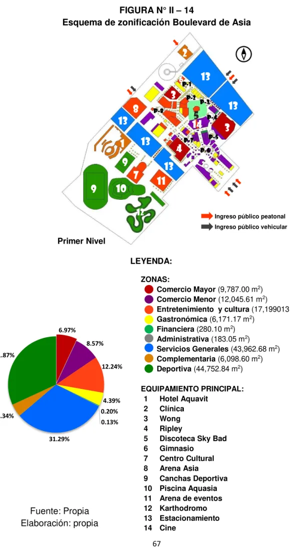 FIGURA N° II  – 14 