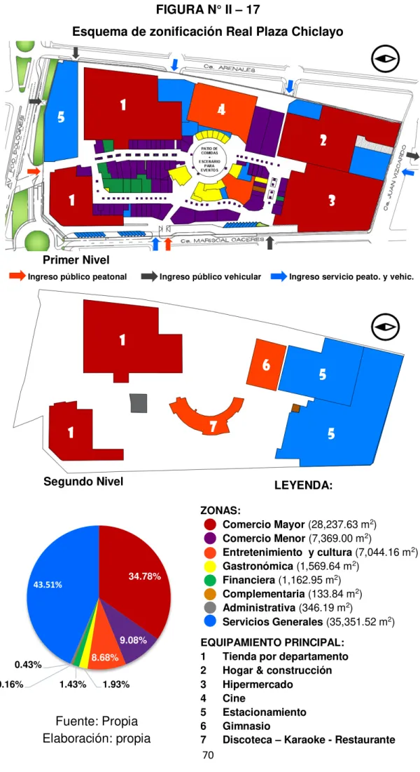 FIGURA N° II  – 17 