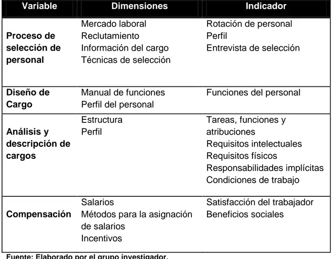 Tabla 1  Definición y Operacionalización de variables 