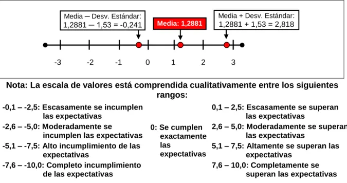 Figura 1. Calidad general percibida  