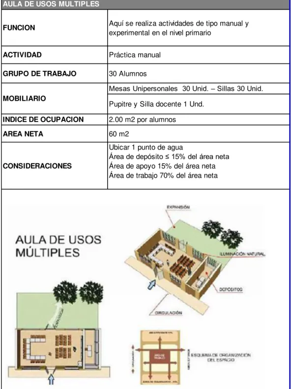 Tabla 4: Condiciones generales de diseño  – Aula de Usos Múltiples