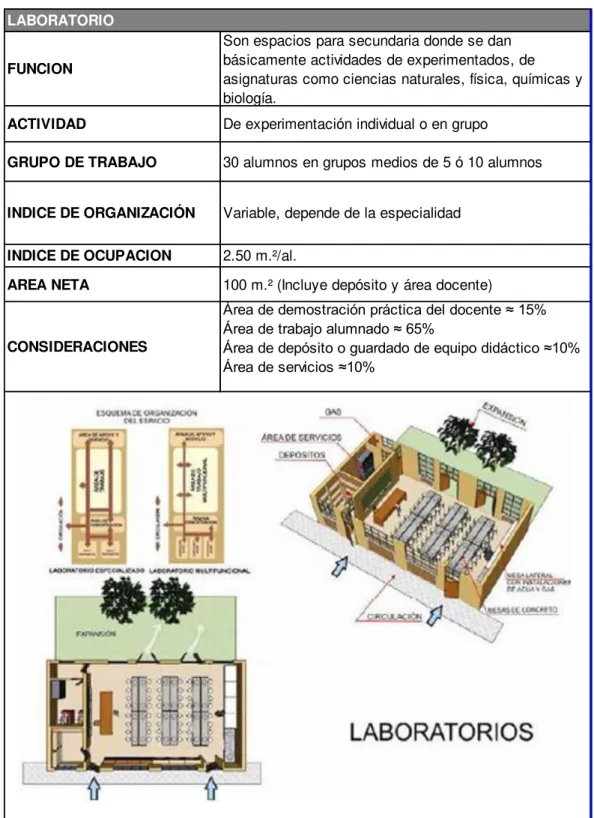 Tabla 5: Condiciones generales de diseño  – Laboratorio Primaria
