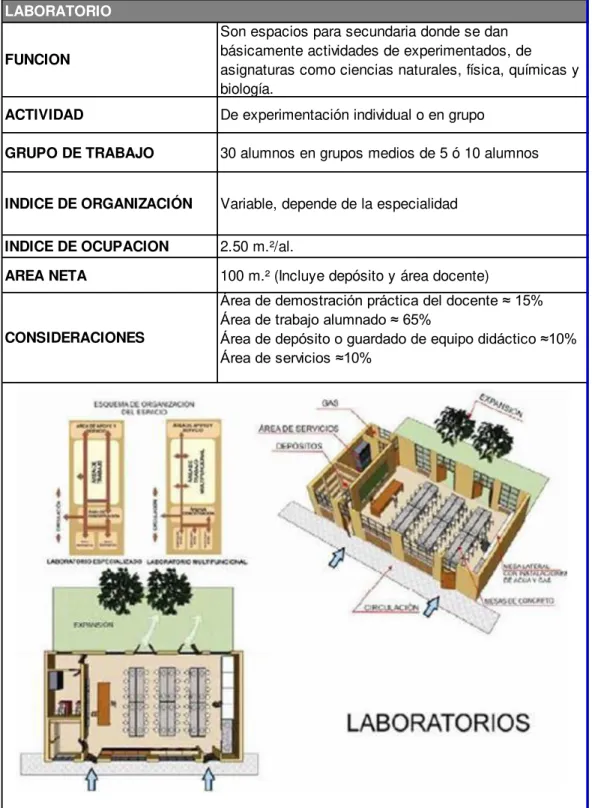 Tabla 7: Condiciones generales de diseño  – Laboratorio secundaria 