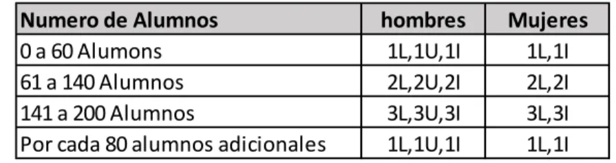 Tabla 10: Calculo de Servicios
