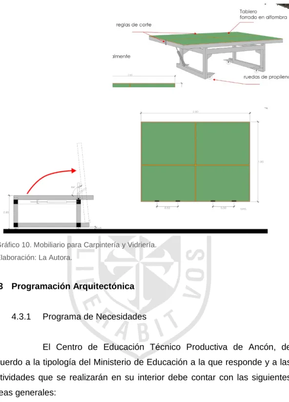 Gráfico 10. Mobiliario para Carpintería y Vidriería. 