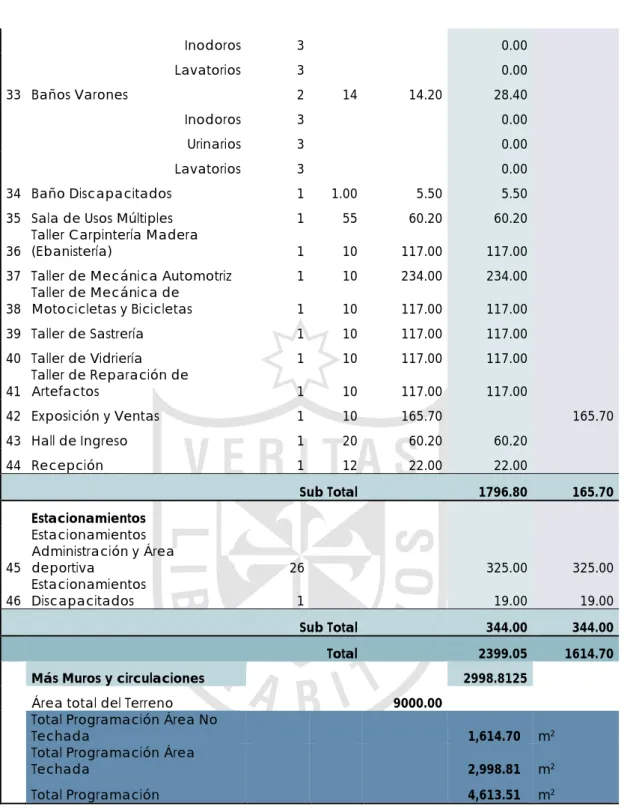 Gráfico 11. Programación CETPRO de Ancón  Elaboración: La Autora. 