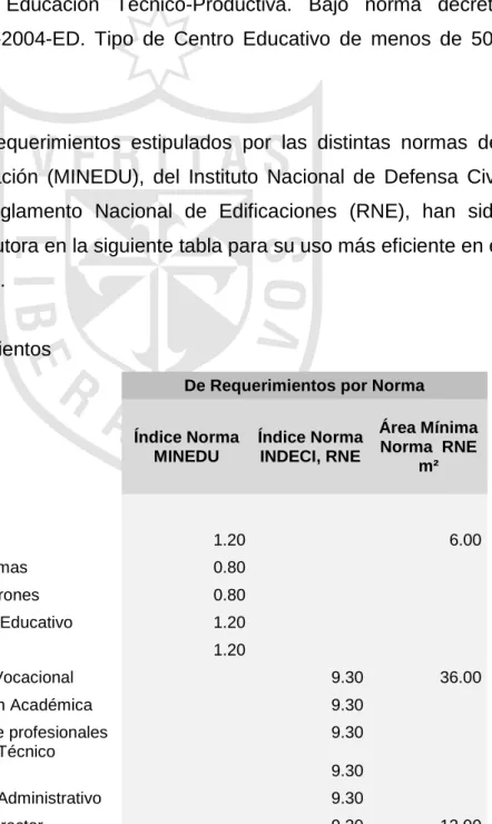 Cuadro de requerimientos 