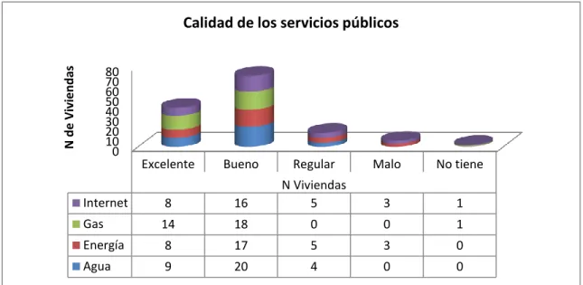 Gráfico 4: Calidad de los servicios públicos 