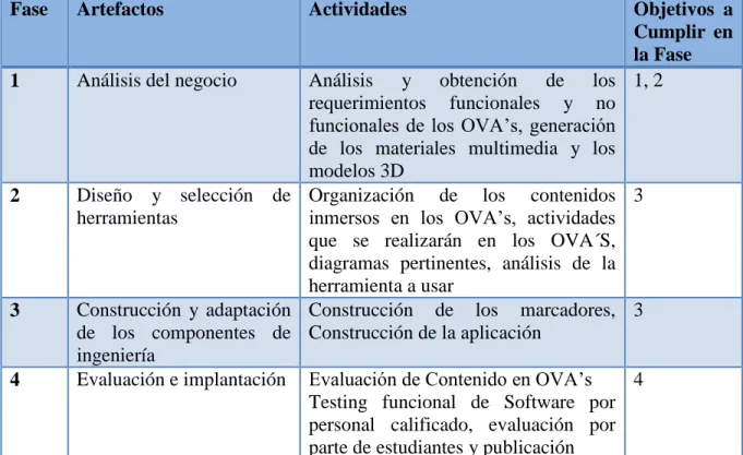 Tabla 1. Plan de trabajo 
