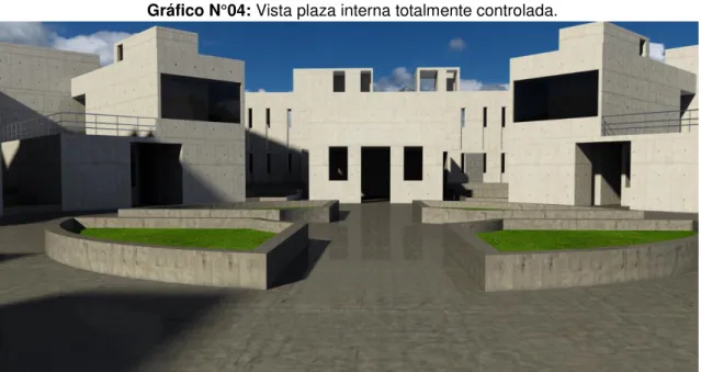 Gráfico N°03: Vista ingreso principal de visitas.    