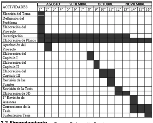 Tabla N°01: Cronograma de actividades.   