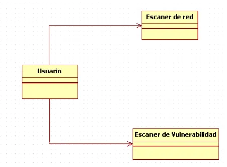 Ilustración 2. Modelo de dominio del proyecto. 