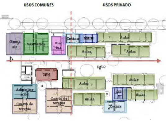 Figura 8: Zonificación de Planta 