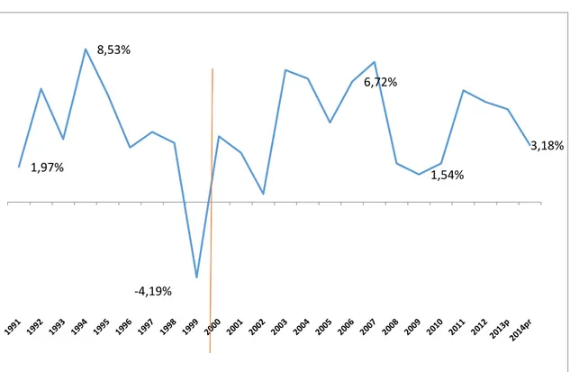 Figura  3.  Tasa  de  crecimiento  interanual  del  PIB  a  precios  constantes  (Región  Caribe) 