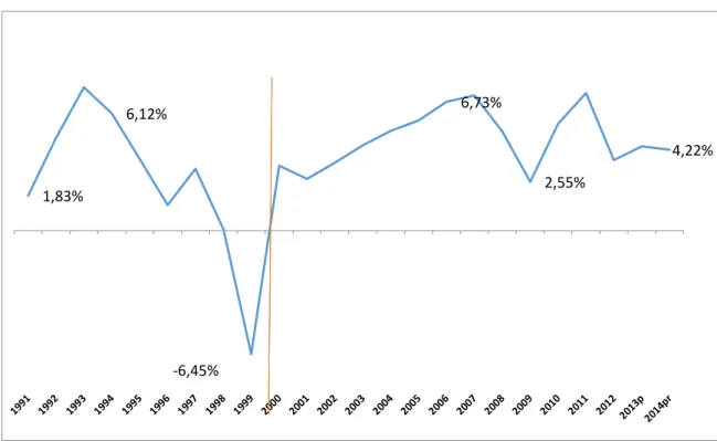 Figura  4.  Tasa  de  crecimiento  interanual  del  PIB  a  precios  constantes  (Región  Andina) 