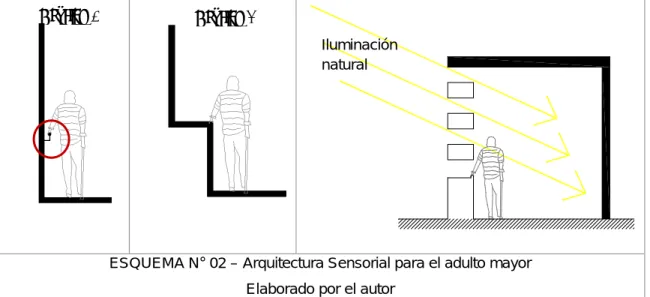 Gráfico 1  Gráfico 2 