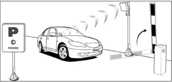 Figura 2. Control de acceso vehicular 1.  