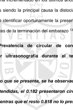 TABLA  N°  1a.  Prevalencia  de  circular  de  cordón  en  el  cuello  diagnosticado  por  ultrasonografía  durante  el  tercer  trimestre  de  gestación