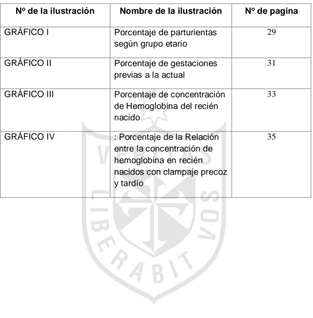 GRÁFICO II  Porcentaje de gestaciones  previas a la actual 