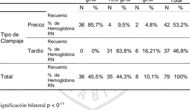 TABLA N° IV 