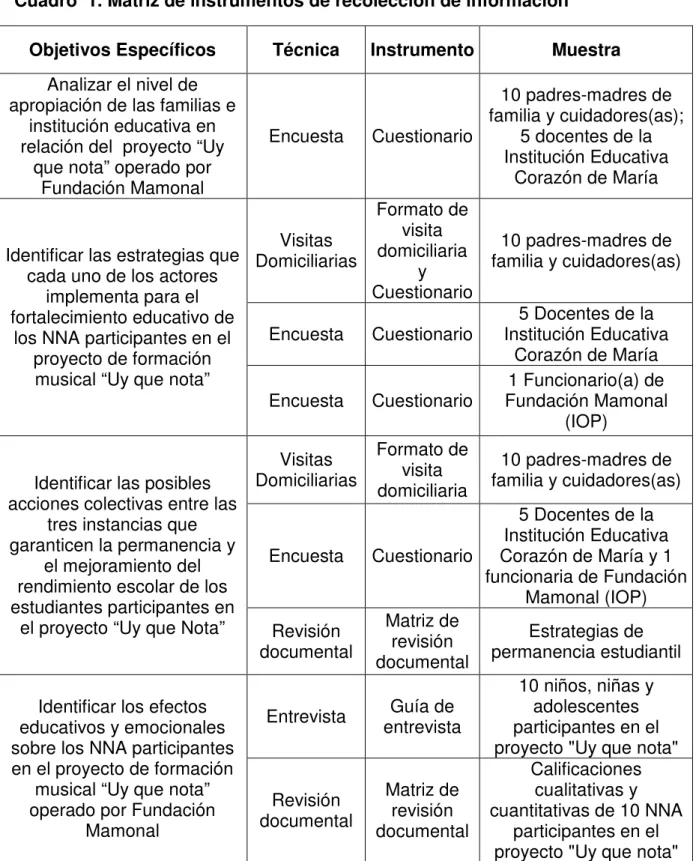Cuadro  1. Matriz de instrumentos de recolección de información 