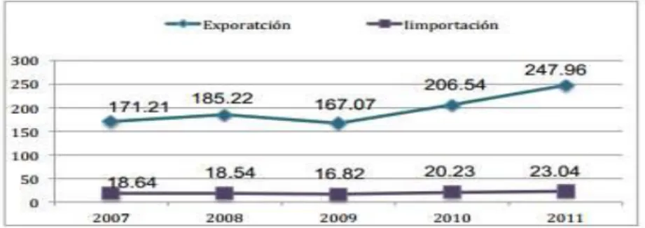 Gráfico N° 08 