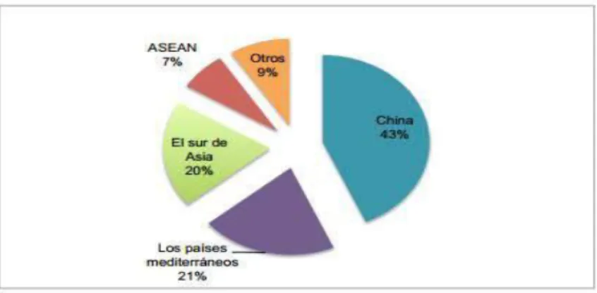Gráfico N° 14 