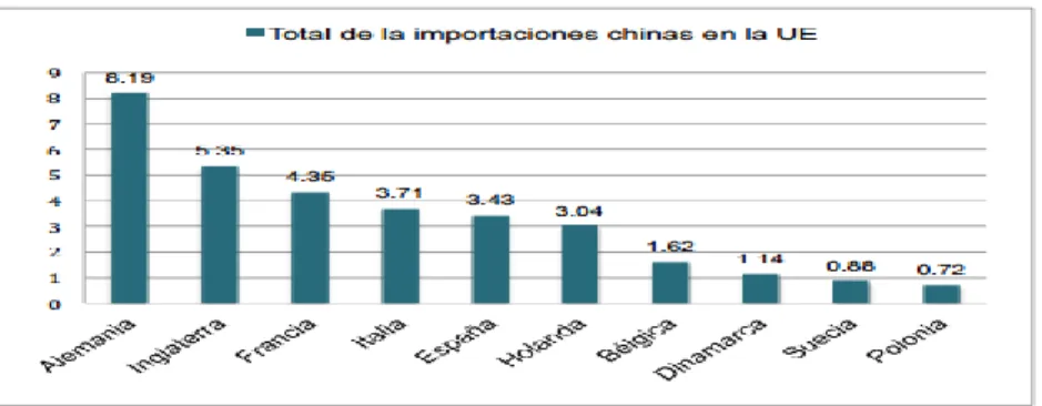Gráfico N° 15 