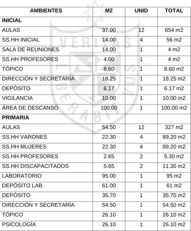 CUADRO DE AMBIENTES 