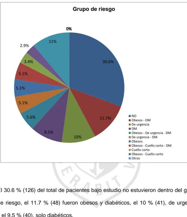 Gráfico Nro. 5 