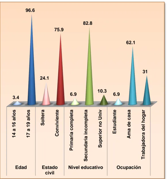 GRÁFICO  2a. 