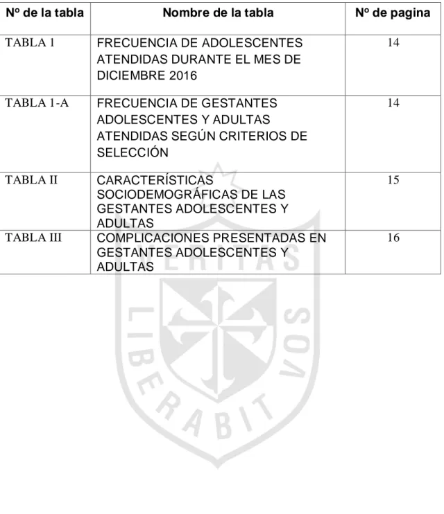 TABLA 1-A  FRECUENCIA DE GESTANTES  ADOLESCENTES Y ADULTAS 