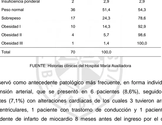 TABLA 2. Distribución de la población según categoría por IMC- Hospital María  Auxiliadora- 2014 