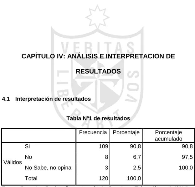 Tabla Nº1 de resultados 