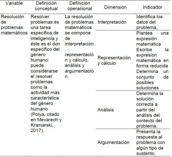Tabla 2. Tratamiento de la variable resolución de problemas matemáticos. 