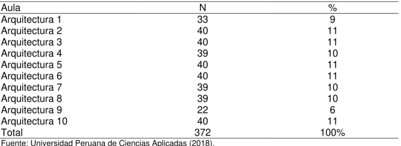 Tabla 3. Distribución de la población 