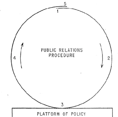 Figura 2: El modelo circular de Stephenson 