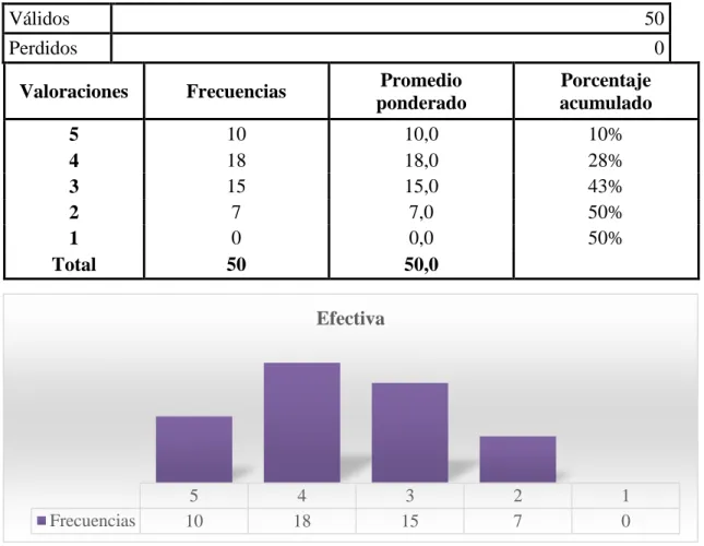 Cuadro 4  Efectiva 