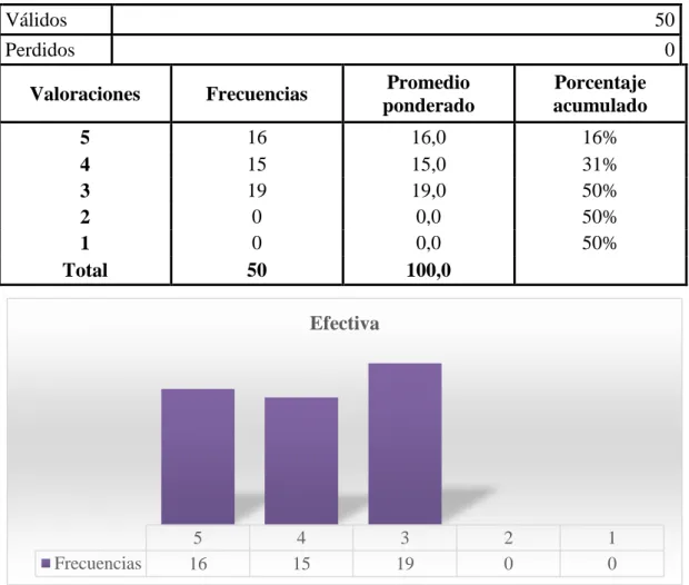 Cuadro 5  Efectiva 