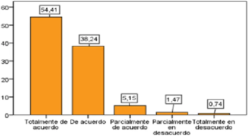 Gráfico 2 