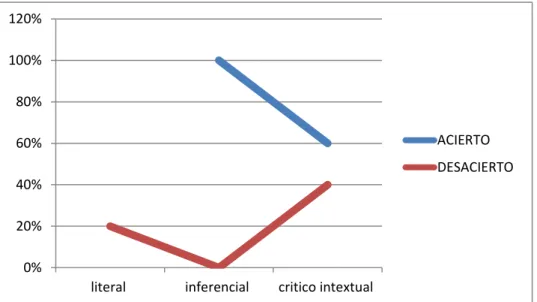 GRÁFICO DE LOS RESULTADOS  