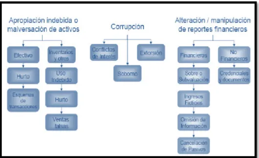 Figura 18.  Esquema de fraude 