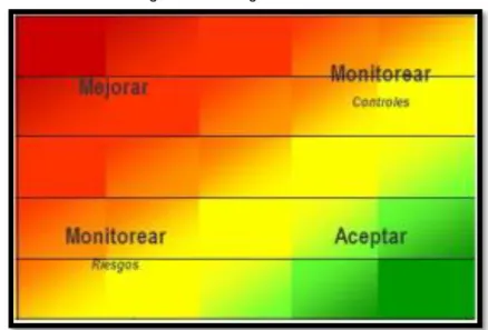 Figura  23 Riesgo Residual 
